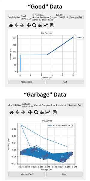 Data
